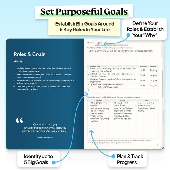 Roterunner A5 Undated Weekly Planner 6-Month Green Hard Cover ADHD 89pgs - Picture 4 of 8